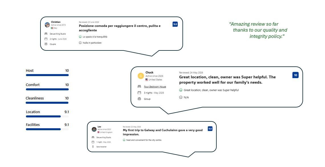 Amazing Booking and AIRBNB Reviews
